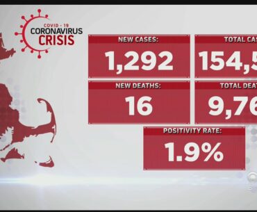 Massachusetts Reports 1,292 New Coronavirus Cases, 16 Additional Deaths