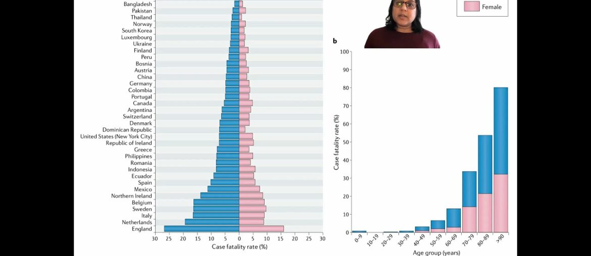 Science of COVID-19: Our Immune Response to the Virus (Video 6)