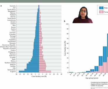 Science of COVID-19: Our Immune Response to the Virus (Video 6)