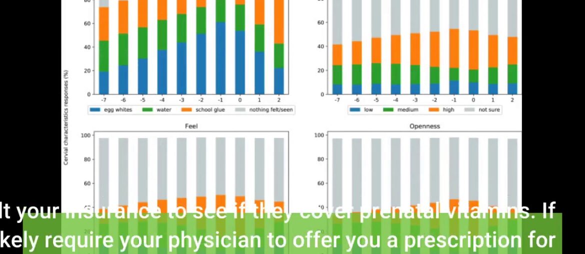 Prenatal vitamins: what to look for - Ovia Health Things To Know Before You Get This
