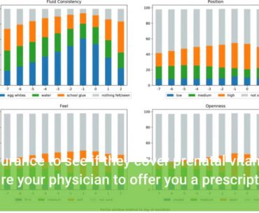 Prenatal vitamins: what to look for - Ovia Health Things To Know Before You Get This