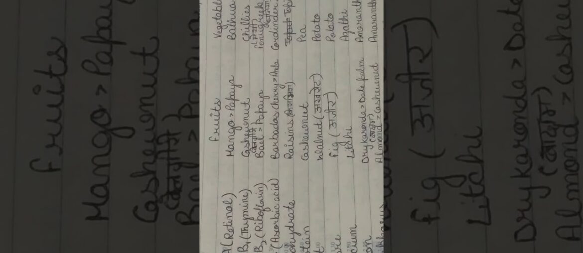 Important nutrition in fruits and vegetables