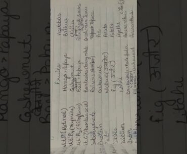 Important nutrition in fruits and vegetables