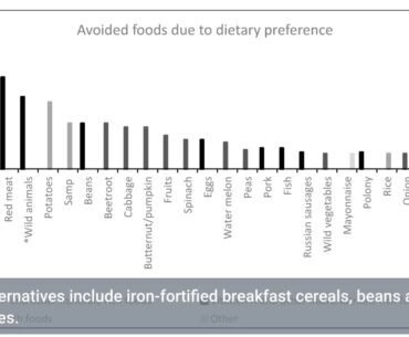 The Single Strategy To Use For Prenatal Nutrition & Pregnancy Diet & Tips - Parents