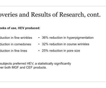 29.  The First Complete Topical Epidermal Multivitamin Appears to Reverse Skin Aging