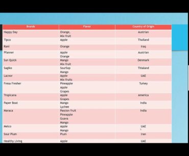 Mr. Mohamed Amir | Online Summit on Food Science and Nutrition | October 30, 2020 | Chapter-2