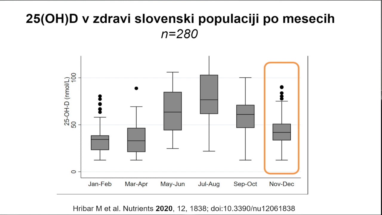 (PREDAVANJE S PREDSTAVITVIJO) Vitamin D in COVID 19