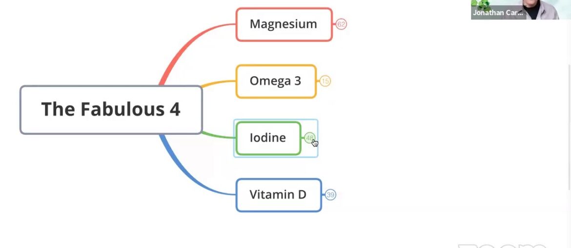 Ep 36: The Fab 4: Iodine, Mg, Omega 3, Vitamin D