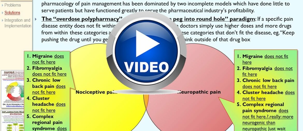 Vitamin D deficiency in pain, fibromyalgia, migraine, complex regional pain syndrome CRPS, RSD, LBP