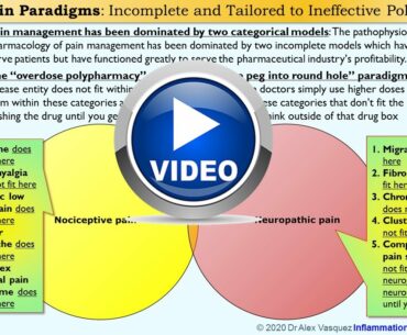 Vitamin D deficiency in pain, fibromyalgia, migraine, complex regional pain syndrome CRPS, RSD, LBP