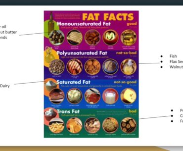 Nutrition Food Label Lesson