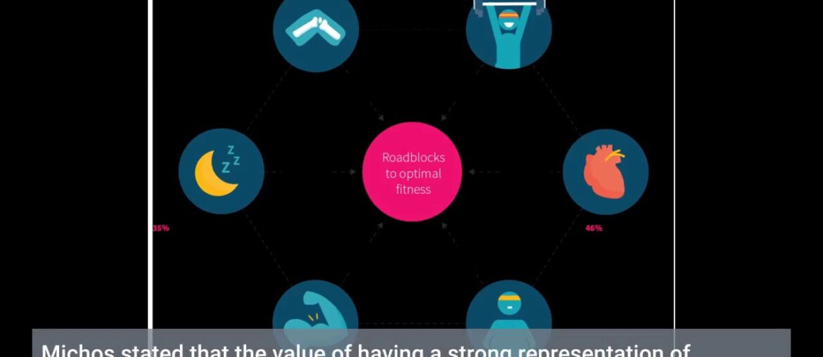 The Only Guide for Precision Supplements - High Performance Sports Nutrition