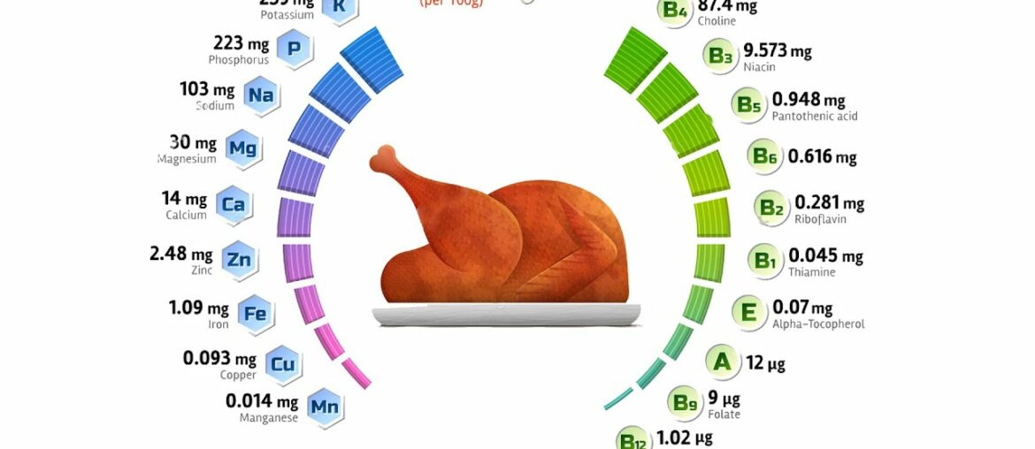 CHICKEN MINERALS ENERGY VITAMINS