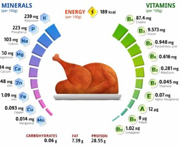 CHICKEN MINERALS ENERGY VITAMINS