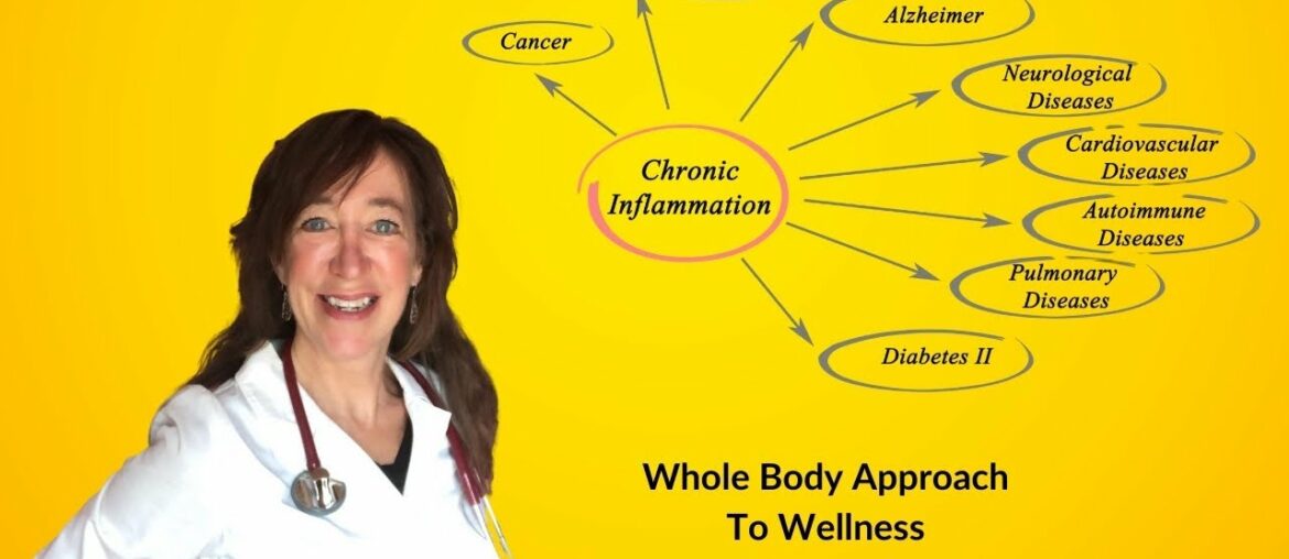 How to Decrease Inflammation in the Body