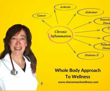 How to Decrease Inflammation in the Body