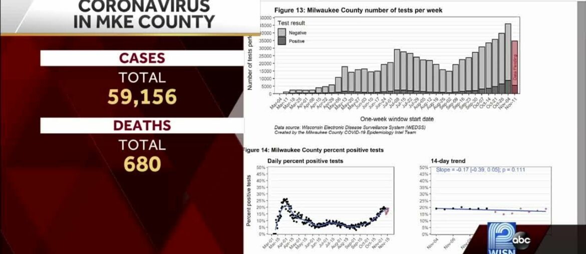 Video: Milwaukee County coronavirus update