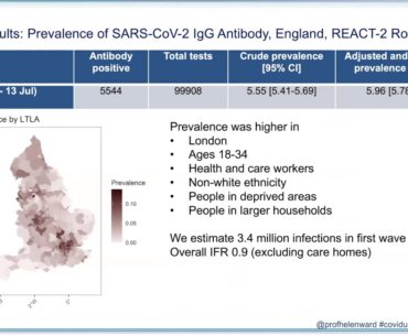 COVID 19: KNOWN UNKNOWNS - Transmission and pathophysiology