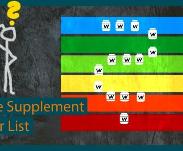 The Supplement Tier-List - Are Supplements as Important as People Say?