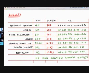Study - Honey and Nigella Sativa For COVID-19