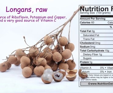 Longans, raw (Nutrition Data)