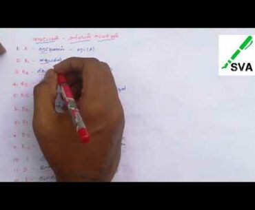 Tnpsc - science - scientific names of all vitamins - super shortcuts