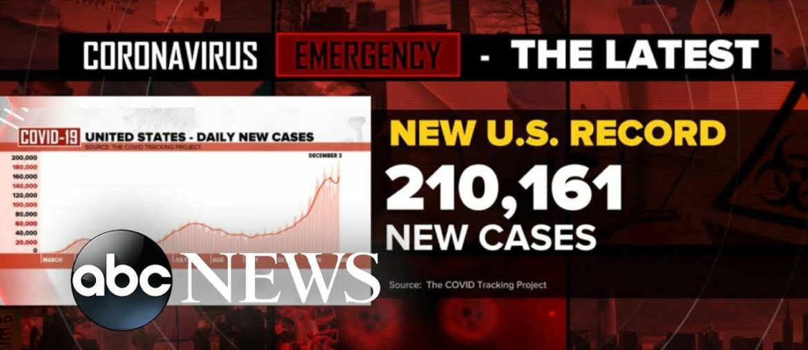 COVID-19 cases reaching record highs