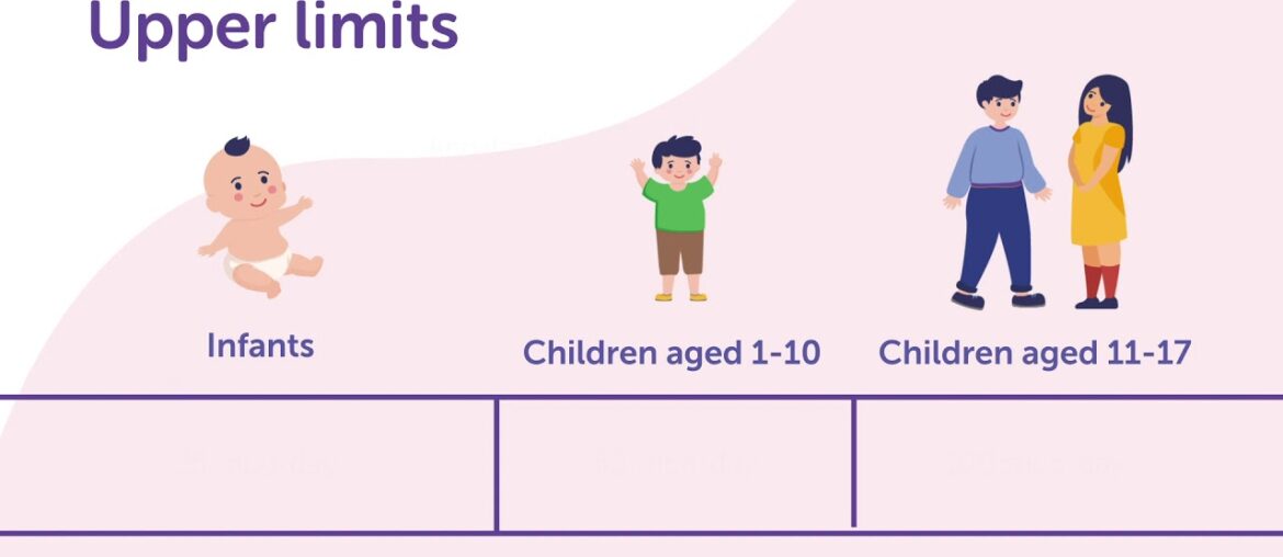 Vitamin D - Essential to Life
