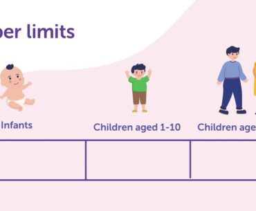 Vitamin D - Essential to Life