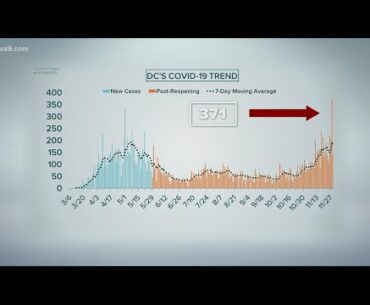 Maryland Gov. Hogan coronavirus update : death rate triples in a single month