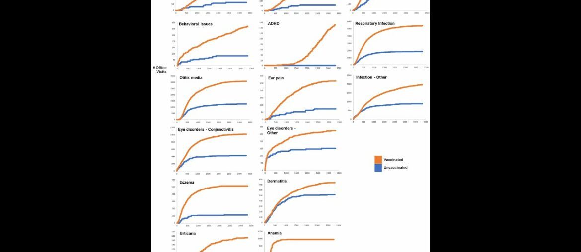 Hydrogen peroxide. Covid and autoimmune disease. Ivermectin+iota-carrageenan 100%. Zombie test