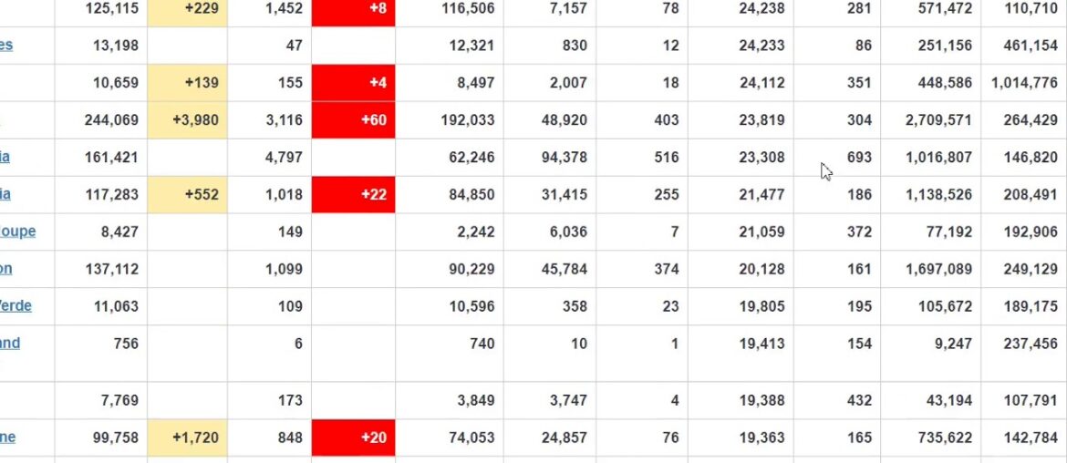 Have any countries achieved herd immunity to COVID-19?