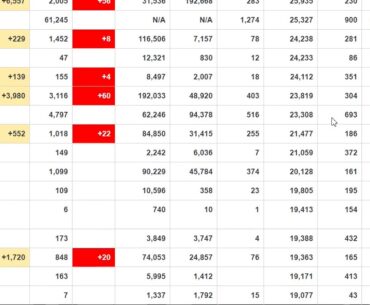 Have any countries achieved herd immunity to COVID-19?