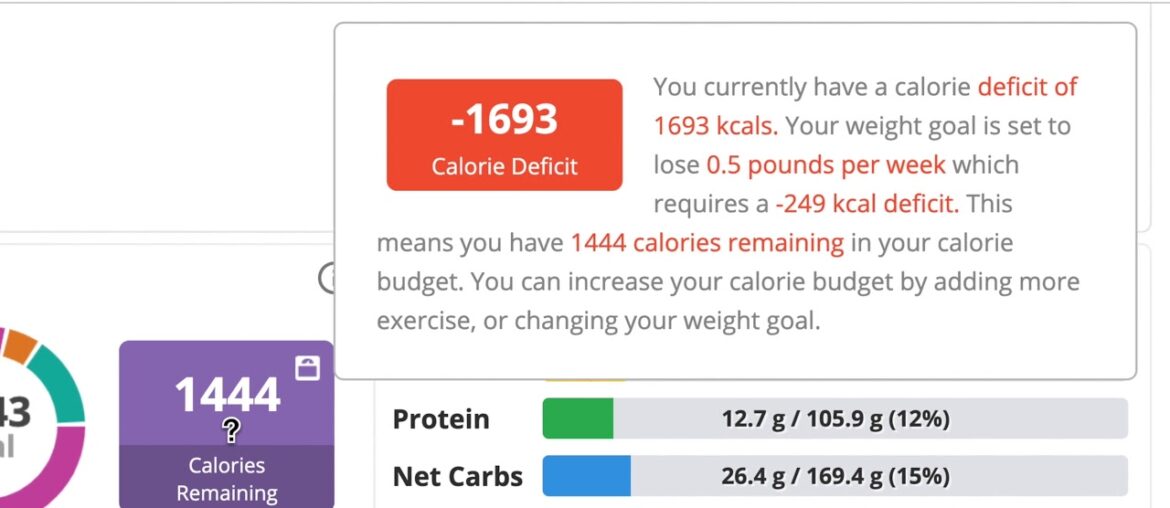 Getting Enough Nutrition