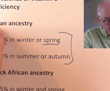 Vitamin D deficiency in the UK