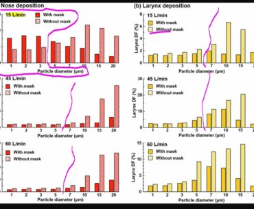 Masks may be worse than no mask if COVID-19 is aerosolized. UV light, Cadmium, and Vit. D all Corr,