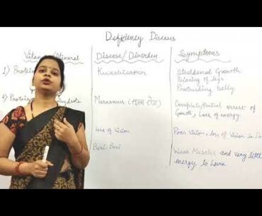 Vitamins deficiency diseases | Nutrition | Class10 Biology| Vitamins & Mineral deficiency | CHS 2021