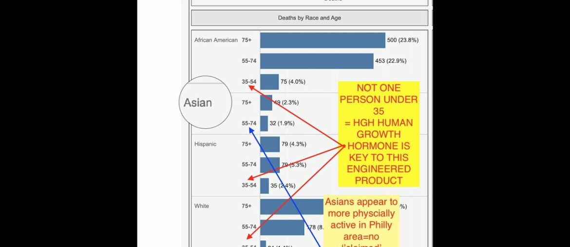 VITAMIN D AND COVID VS AGE VS EXERCISE AND NUTRITION IS KEY