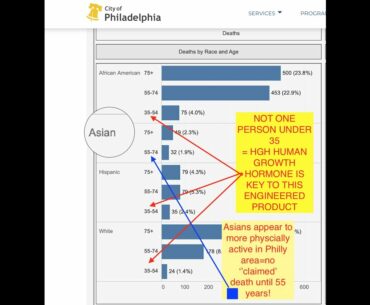 VITAMIN D AND COVID VS AGE VS EXERCISE AND NUTRITION IS KEY