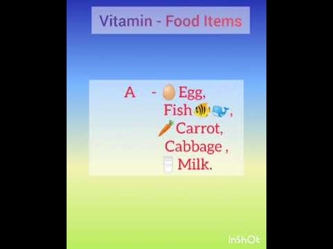Vitamins Food Items.