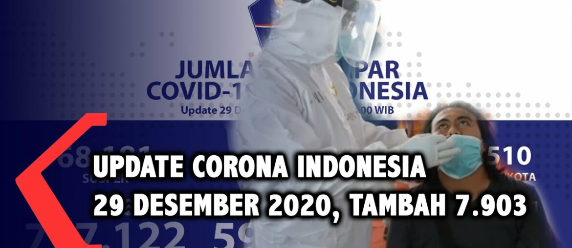 Update Corona 29 Desember: 7.903 Kasus Baru, Total 727.122 Positif