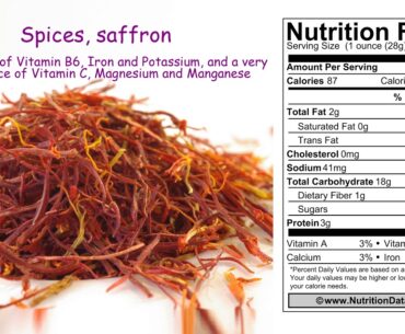 Spices, saffron (Nutrition Data)