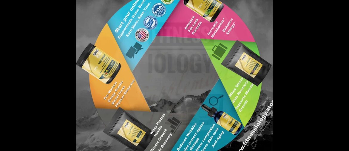 Fitnessiology Supplements| Fitness and Nutrition| Best Supplements