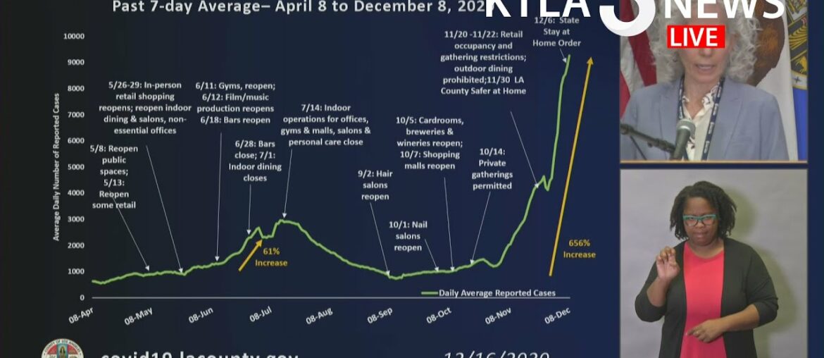 L.A. County officials provide updates on region's COVID-19 response