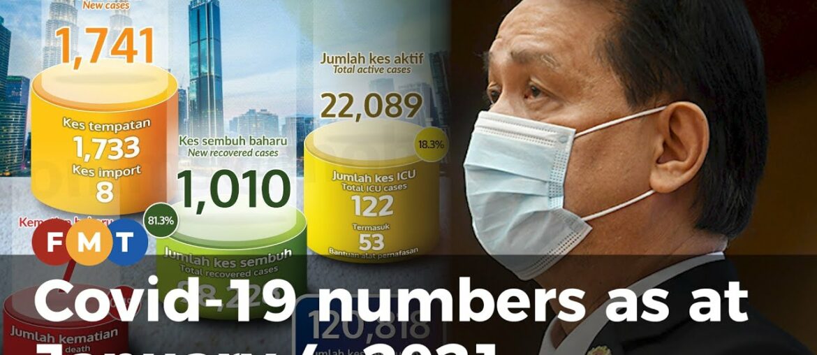 Covid-19 numbers as at January 4, 2021