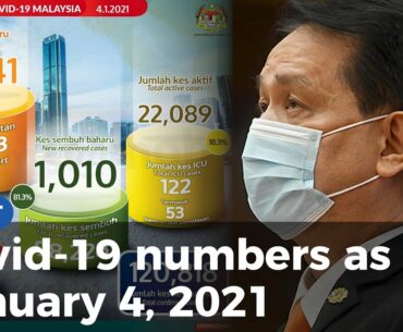 Covid-19 numbers as at January 4, 2021
