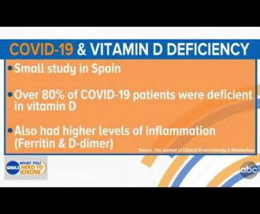 Can vitamin D help prevent COVID19