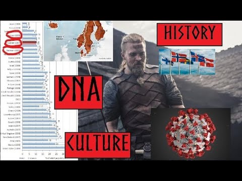 Why Scandinavia has so few Covid-19 cases: Historical reasons