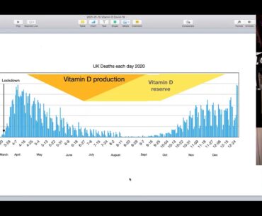 168 - Dr David Grimes : Vitamin D, Seasonality and Pascal’s Wager