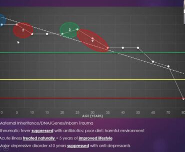 Dr. Pistoia - Wellness Webinar Part 2 - Intro to Health and Disease